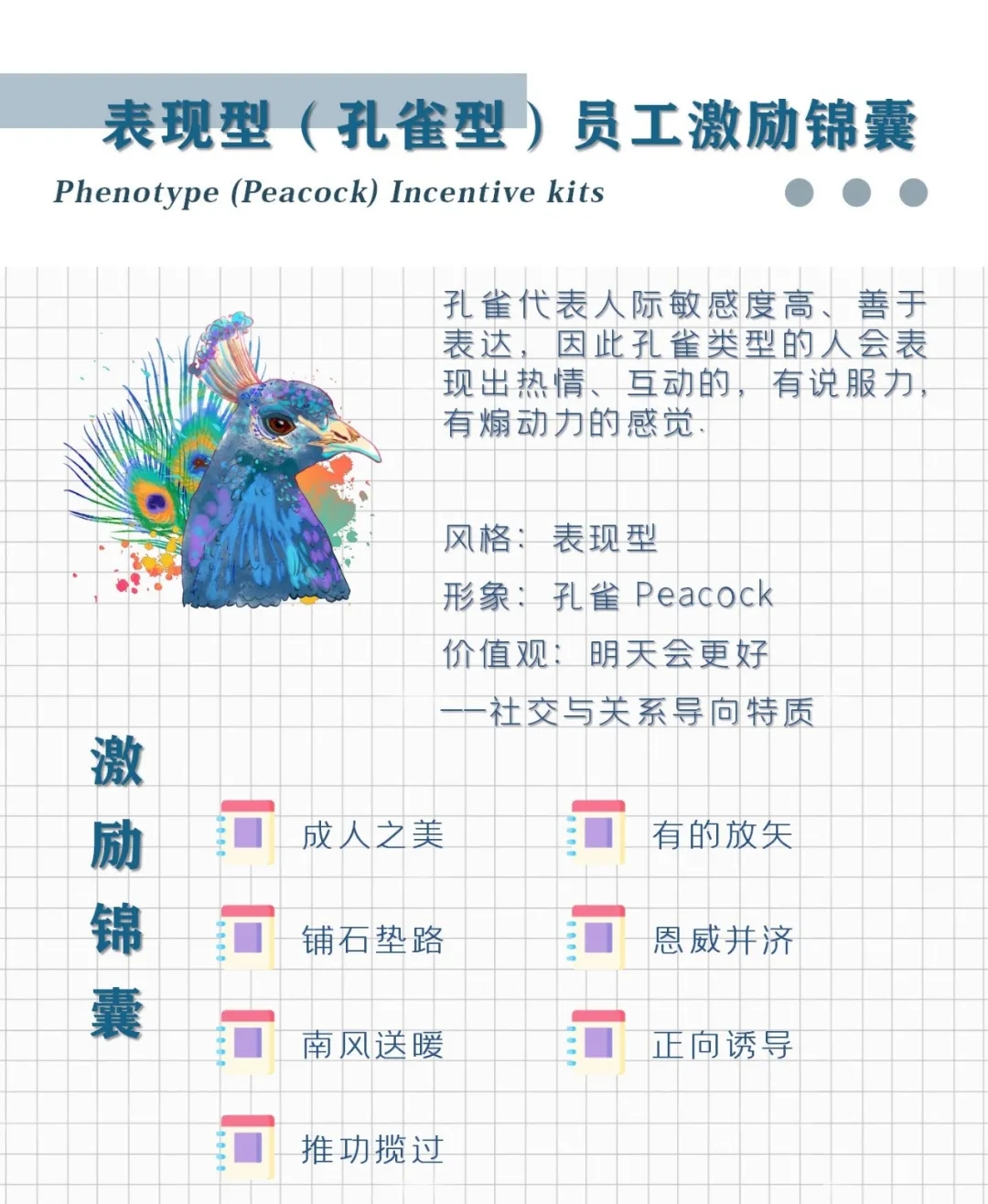 企业人才测评