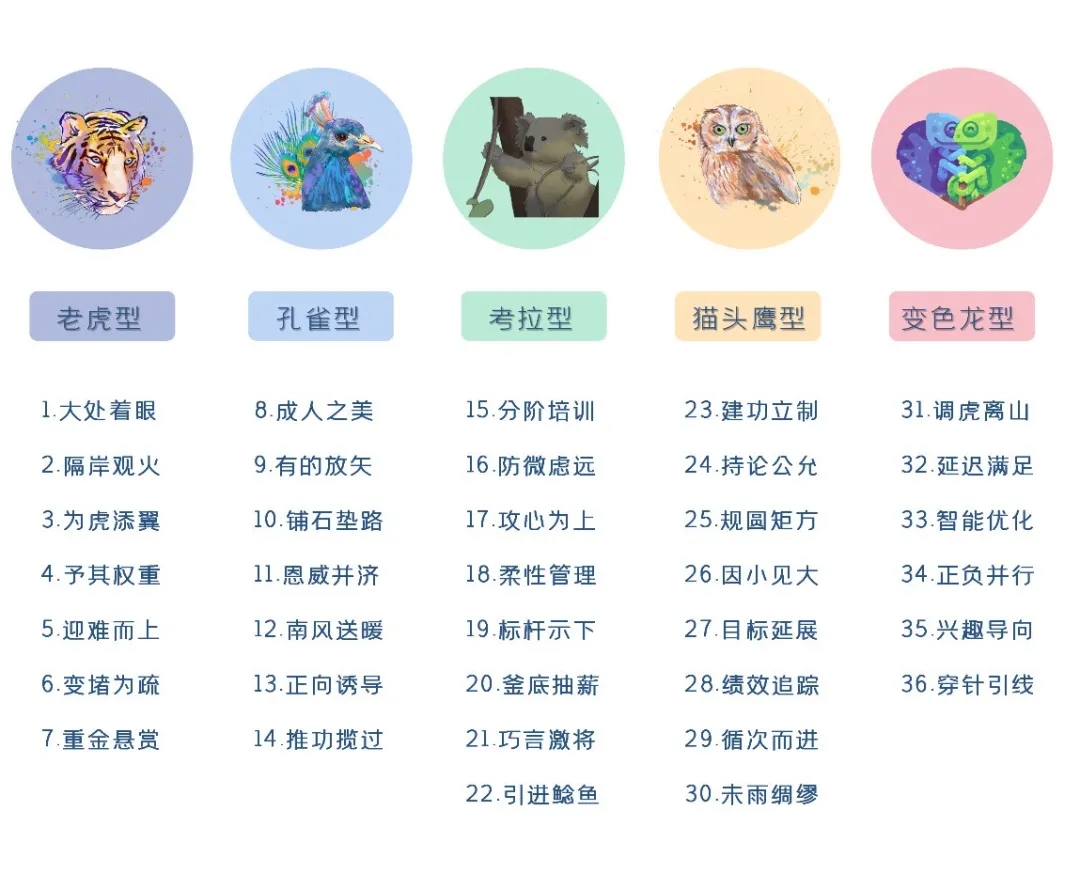 企业人才测评